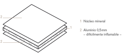 panel-plus-es